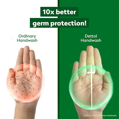 Dettol Liquid Handwash Bottle - Original Hand Wash- 875ml