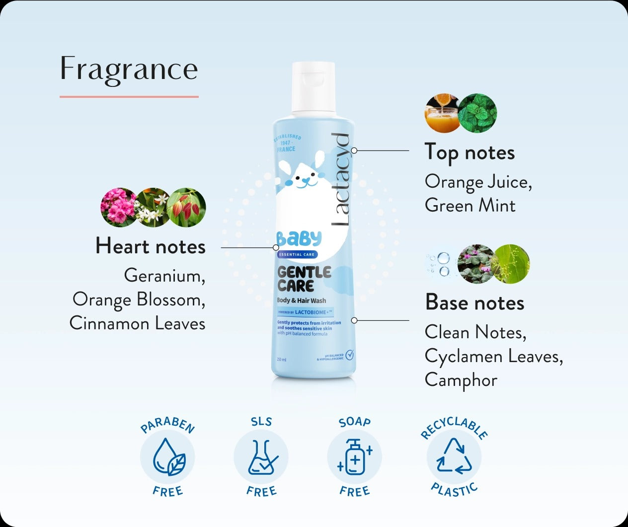 Lactacyd Baby Hair And Body Wash - Gentle Care, 250ml