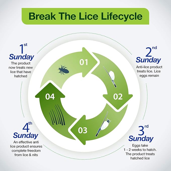 Mediker Anti-Lice Treatment Shampoo, 50 ml