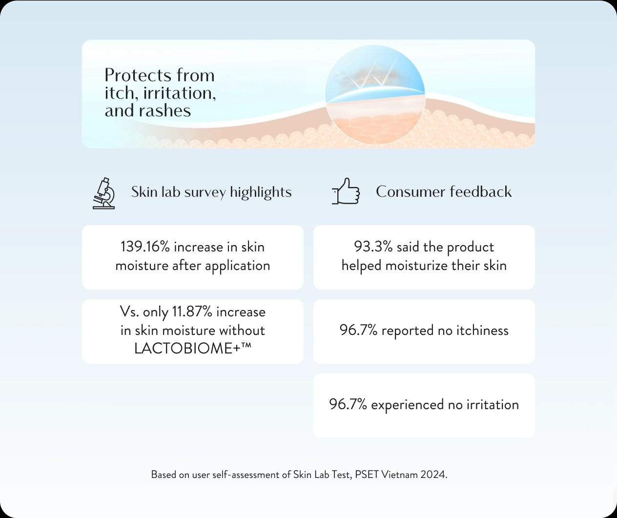 Lactacyd Baby Hair And Body Wash - Gentle Care, 250ml