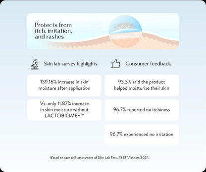 Lactacyd Baby Hair And Body Wash - Gentle Care, 250ml