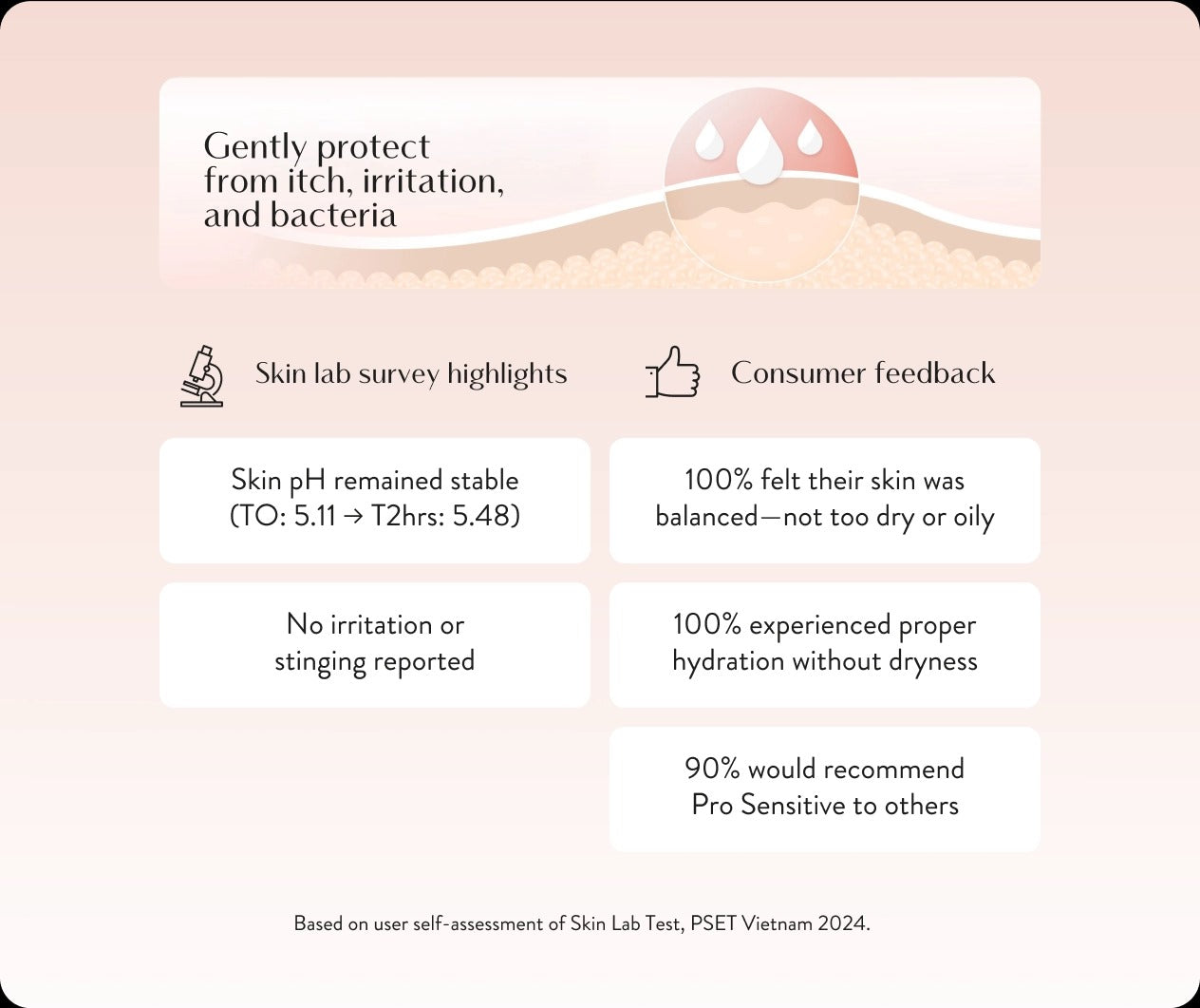 Lactacyd Feminine Wash - Pro Sensisitve, 250ml