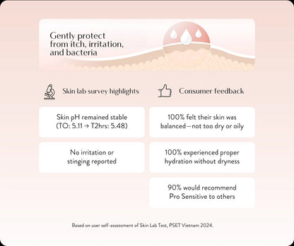 Lactacyd Feminine Wash - Pro Sensisitve, 250ml