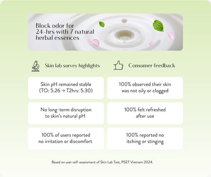 Lactacyd Odor Fresh Feminine Wash - 250ml