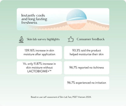 Lactacyd Feminine Wash - Cool Sensation, 250ml