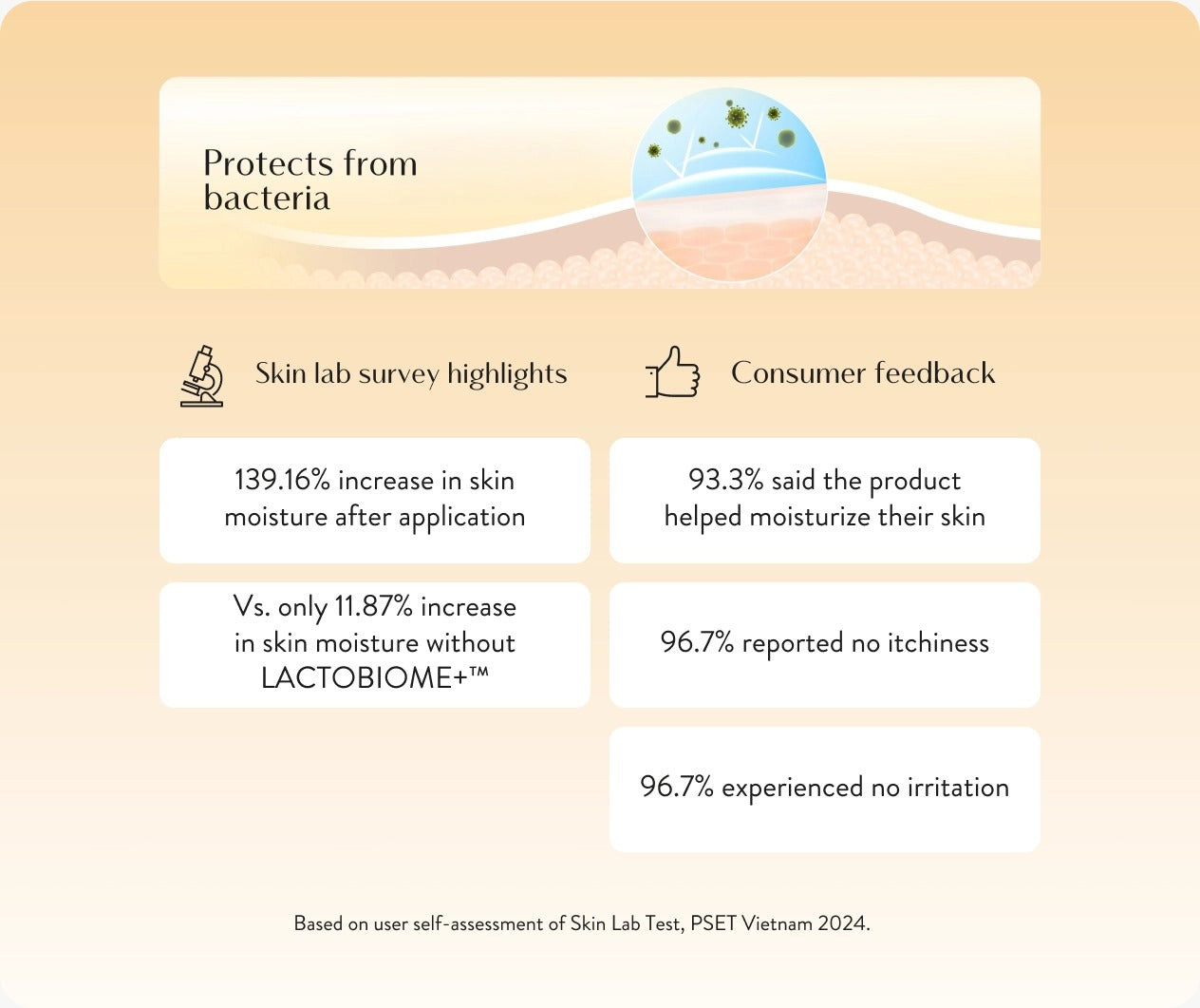 Lactacyd Baby Hair And Body Wash - Active Play, 250ml