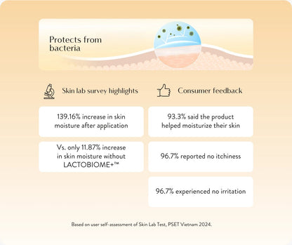 Lactacyd Baby Hair And Body Wash - Active Play, 250ml