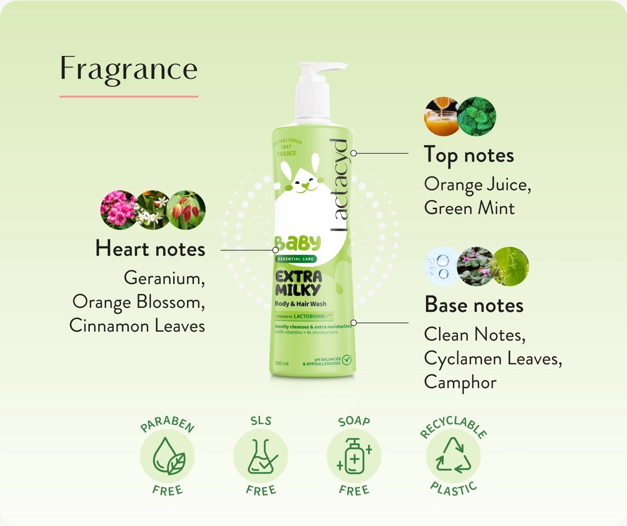 Lactacyd Baby Hair And Body Wash - Extra Milky, 250ml