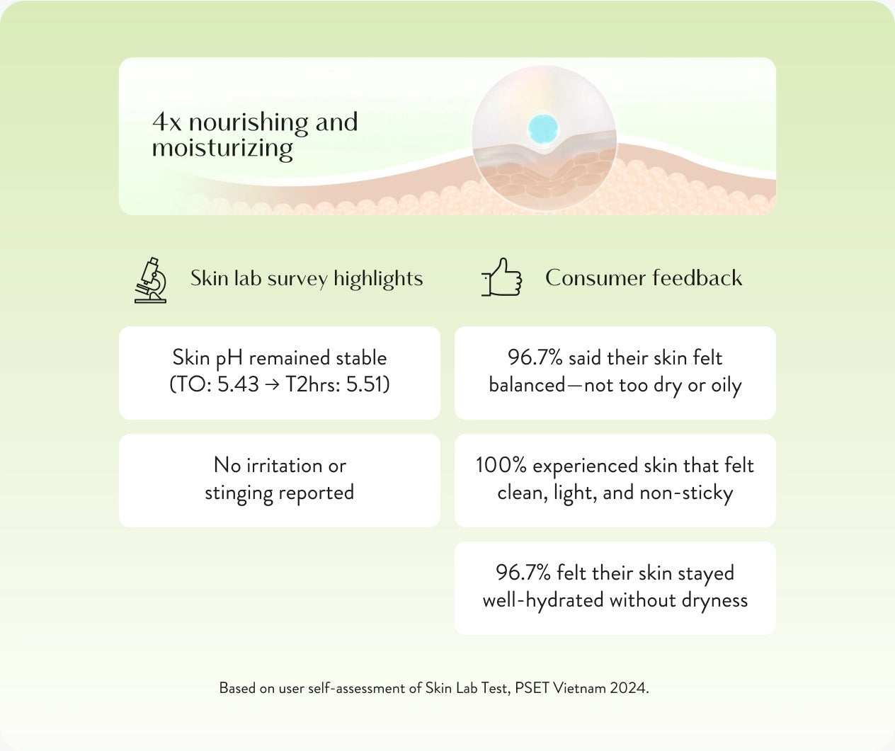 Lactacyd Baby Hair And Body Wash - Extra Milky, 250ml