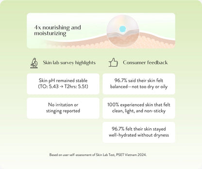 Lactacyd Baby Hair And Body Wash - Extra Milky, 250ml