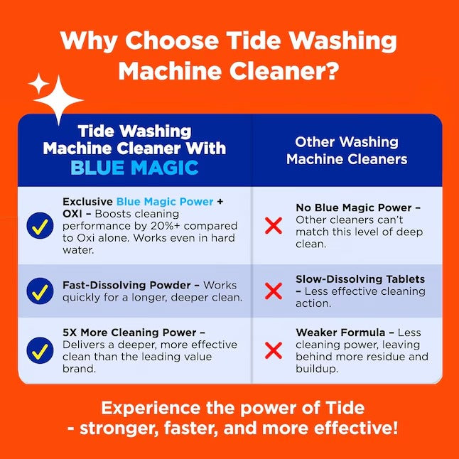 Tide 3 Count Washing Machine Cleaner Powder