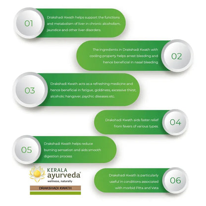 Kerala Ayurveda Drakshadi Kwath - 200 ml