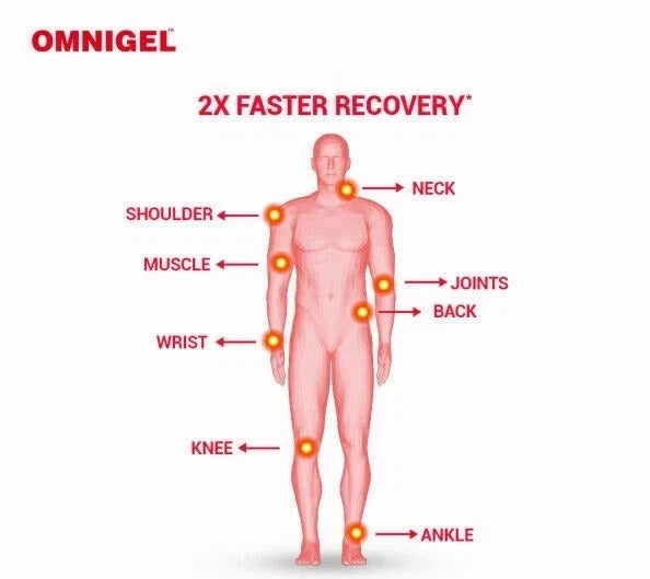 Omnigel Pain Relief Gel 75g